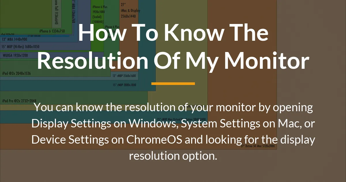 how to know the resolution of my monitor